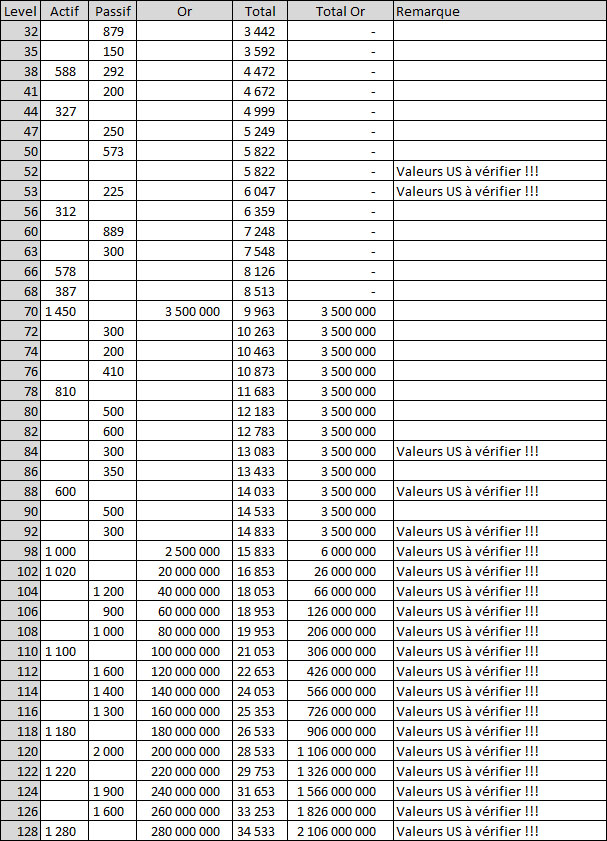 Nombres de PC par level par classe et par spécialité Pc_arb10