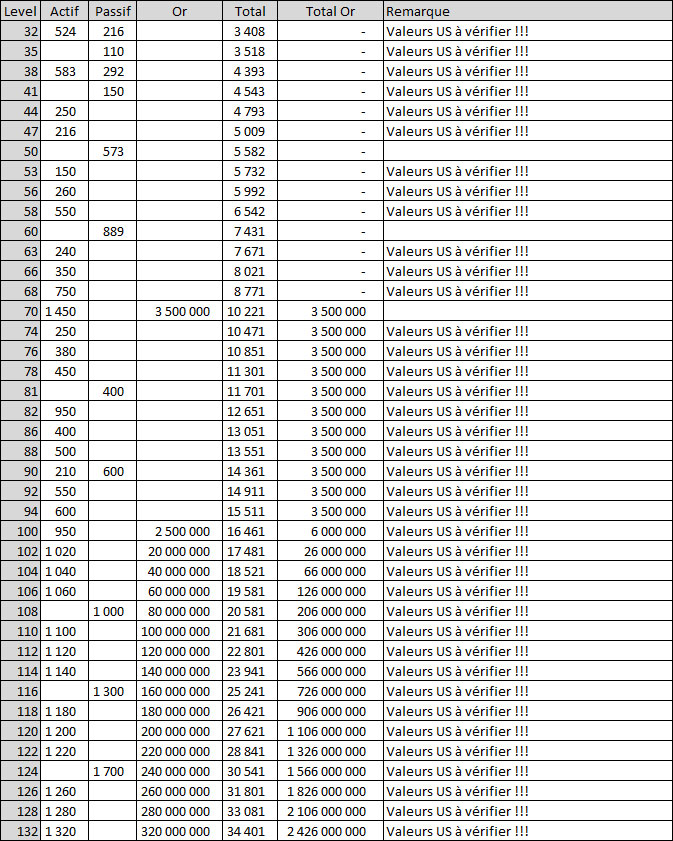 Nombres de PC par level par classe et par spécialité Pc_dru10