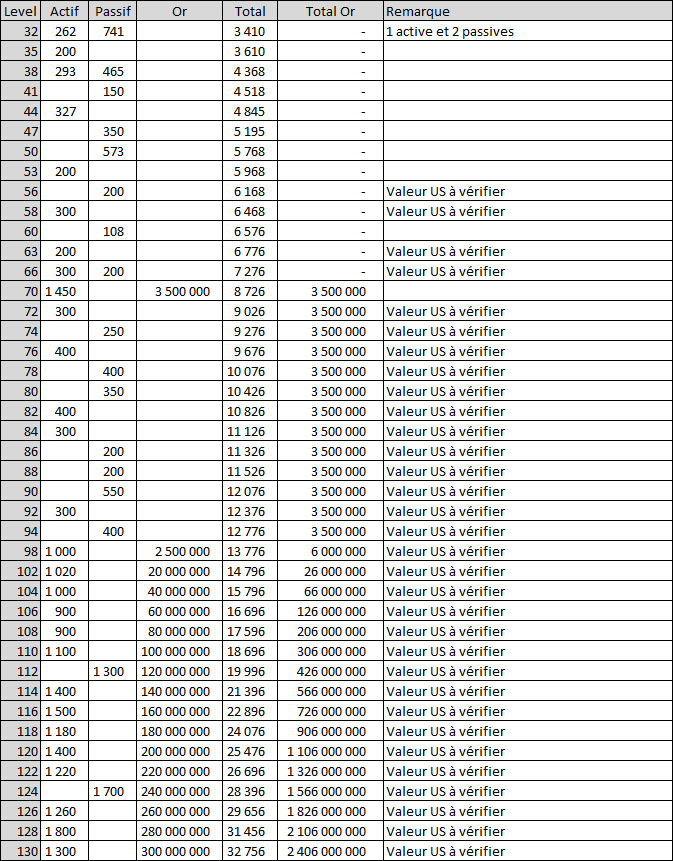 Nombres de PC par level par classe et par spécialité Pc_roy10