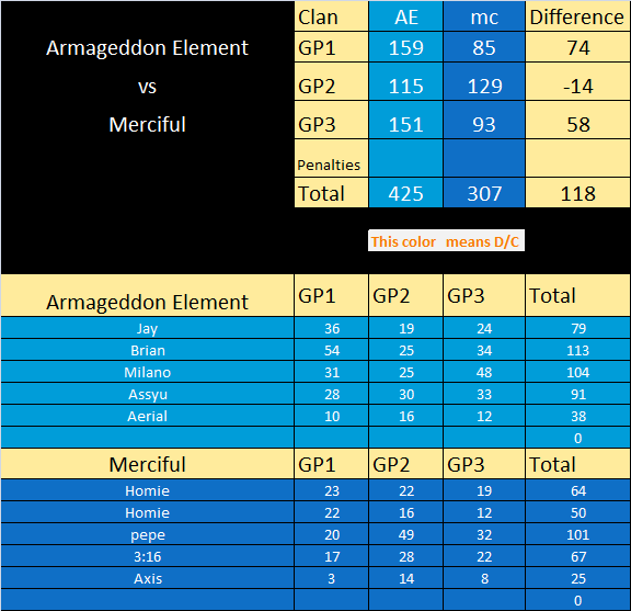 8/14/2012 - Armageddon Element vs. Merciful [Victory] Ae_vs_10