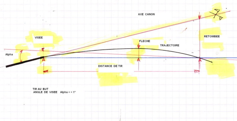 Discussions sur la balistique - Page 3 Trajec11