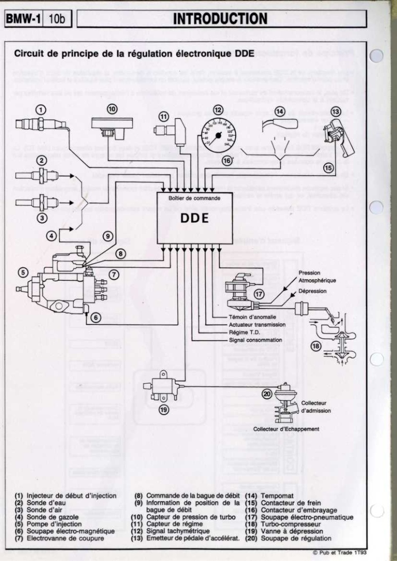 revue - [ BMW E 28 E30 E34 M21 ] revue technique : partie moteur Bmw_1011