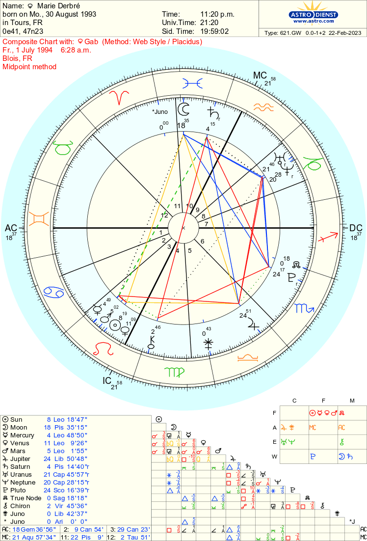 Transit composite: carré amas Astrod10