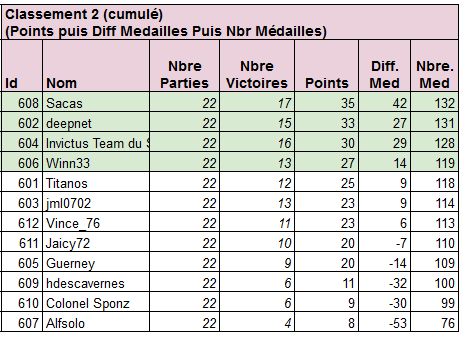 Classement FINAL Cool_j17