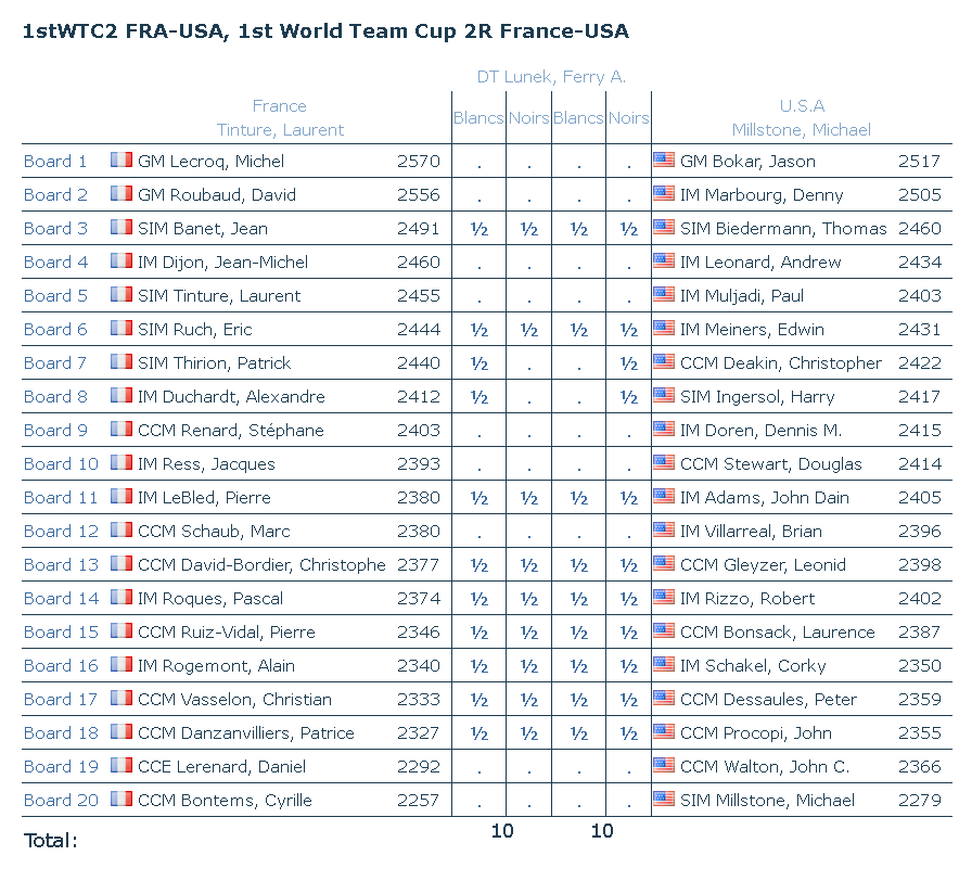 France-USA coupe mondiale Actuel10