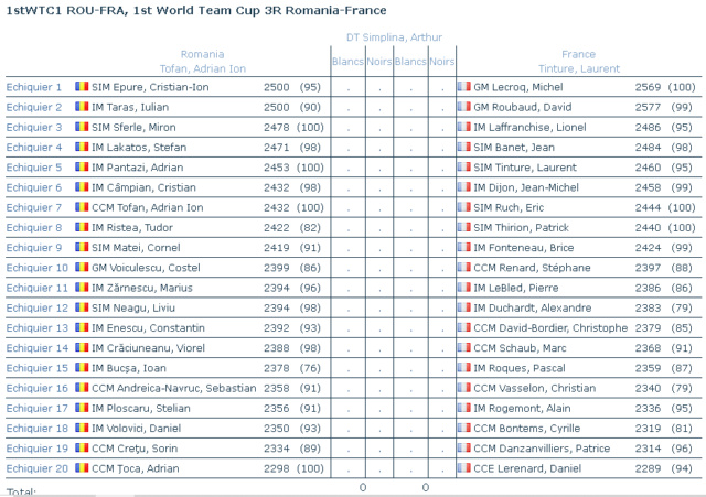 France-Roumanie, Première coupe mondiale, 3ème tour Rouman10