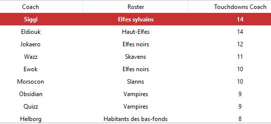 [COMPLET] BDN XXI - 23, 24, 25 février 2024 - Seyssel [74] - Page 8 Tds10