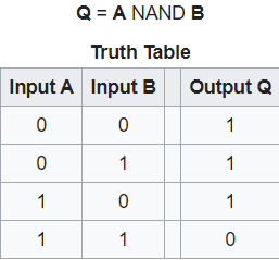 Logical NAND Screen34