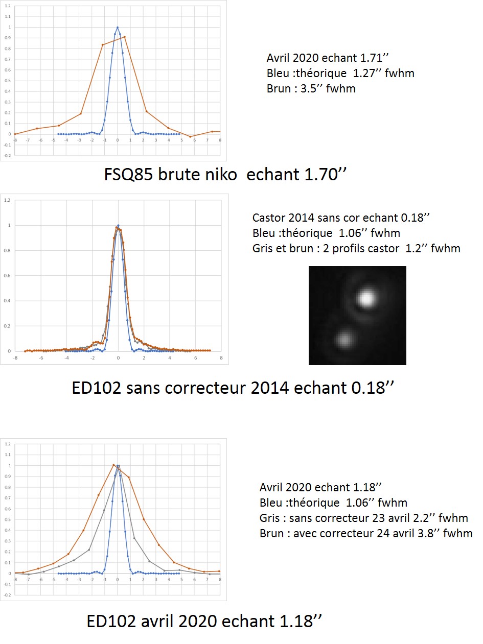 De LoTr5 à NGC4725. - Page 2 Analys13