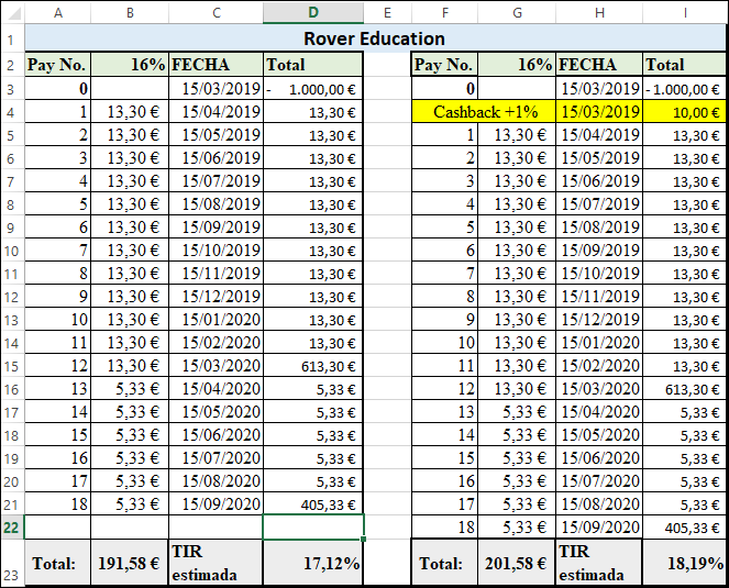 Proyecto Rover Education ( Rent 16% por 18 meses) 1297