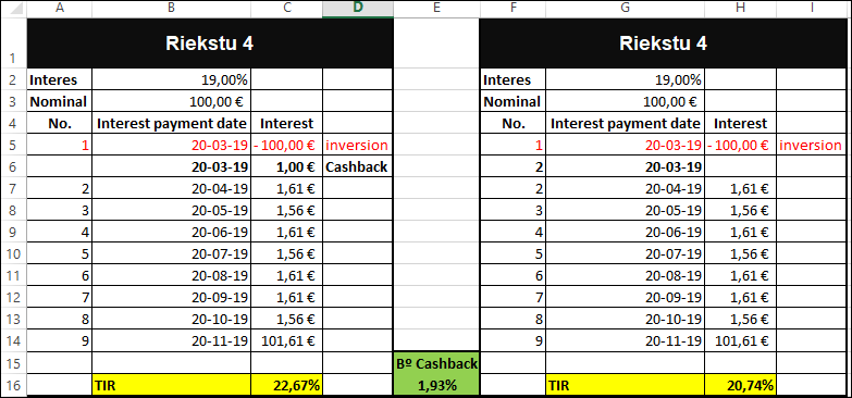 Proyecto Riekstu 4 ( Rent 18% por 9 meses) Incrementado hasta el 19%( proyecto pagado y cerrado 100%) 1305