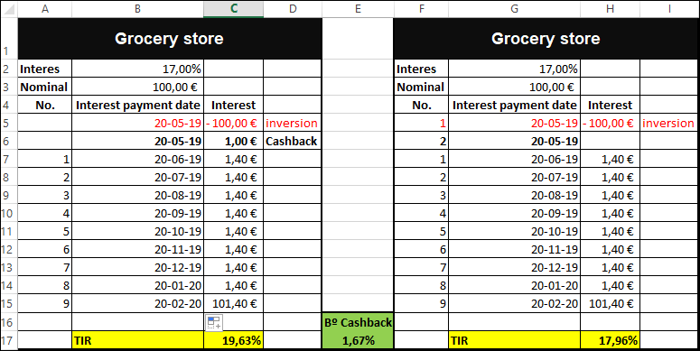 Proyecto Grocerie Store ( Rent.17 % durante 9 meses) 1438