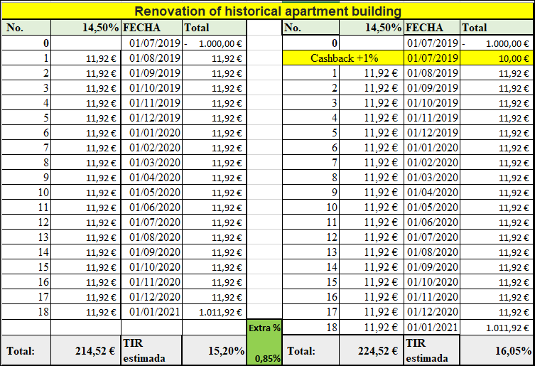 Proyecto Renovation of historical apartment building (Rent 14.5% a 18 meses) - Página 2 1516