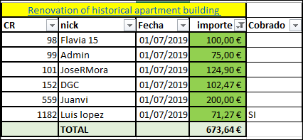 Proyecto Renovation of historical apartment building (Rent 14.5% a 18 meses) 1524