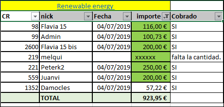 Proyecto Renewable energy (Rent.14% durante 9 meses) PAgado 100% y en su vencimiento vto. 1526