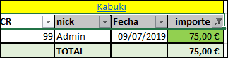 Proyecto Kabuki Bar (Rent 14.00% por 12 meses) 1527