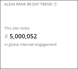 Alexa rank de www.crowdfunding-market.com 1890