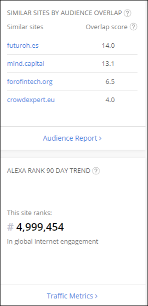Alexa rank de www.crowdfunding-market.com 1894