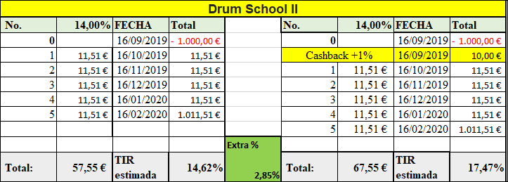 Proyecto Drum School II ( Rent.14% por solo 5 meses) 555101