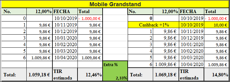 Proyecto Mobile Grandstand (Rent. 12% durente 6 meses) 555127