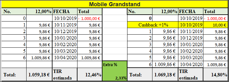 Proyecto Mobile Grandstand (Rent. 12% durente 6 meses)  555127