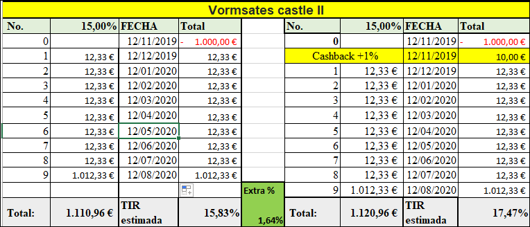 Proyecto Vormsates castle II ( Rent. 15% durante 9 meses) 555165