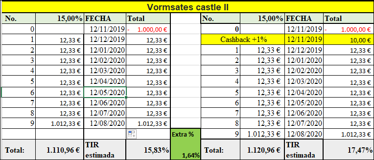 Proyecto Vormsates castle II ( Rent. 15% durante 9 meses)  555165