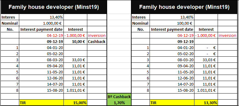 Proyecto Family house developer (Minst19) ( Rent. 13.40% por 8 meses. 555183