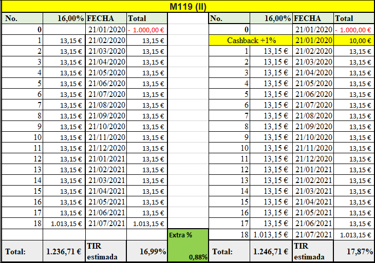 Proyecto M119 (II) (Rent.16.00% durante 18 meses.) 555222