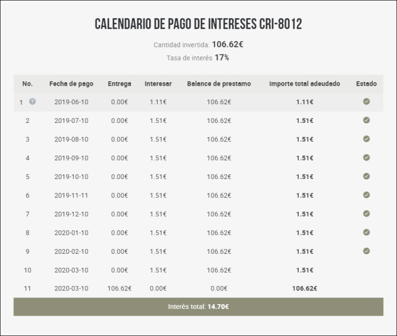 PERIODO CARENCIA 3 MESES **IMPORTANTE** + tema CODVID 555252