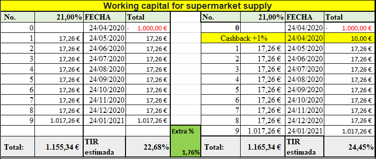 Proyecto Working capital for supermarket supply ( Ren 21% por 9 meses) 555256