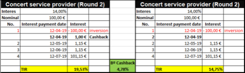 Proyecto Concert service provider (Round 2)( Rent. 14% por 3 meses) Proyecto pagado dia 01-08-2019 1367