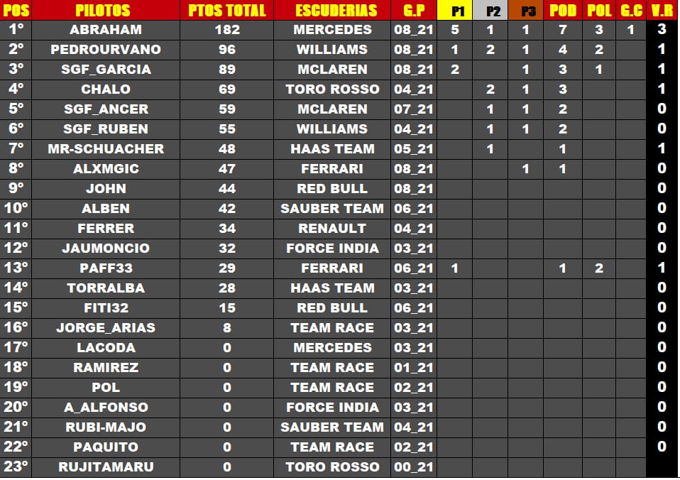 F1 2018 Categoría SGF1 Temporada 7 Img-2089