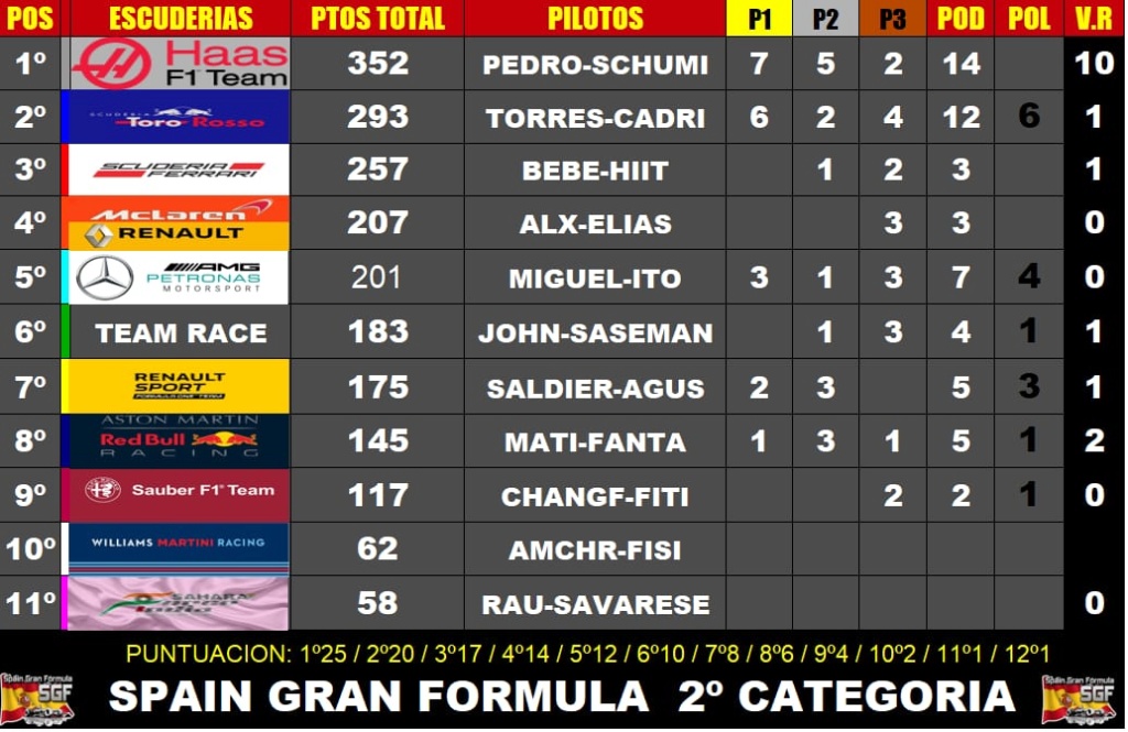 F1 2019 Categoría SGF Temporada 9 Img-2140