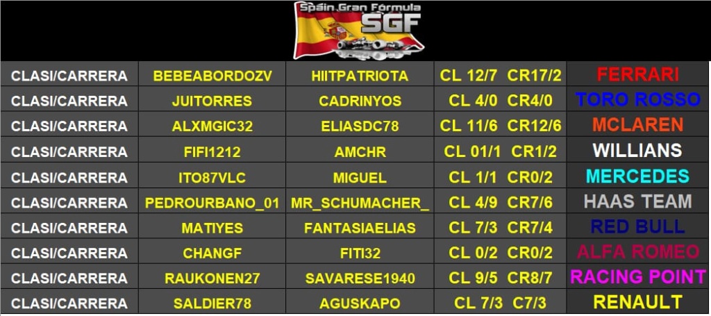 F1 2019 Categoría SGF Temporada 9 Img-2141