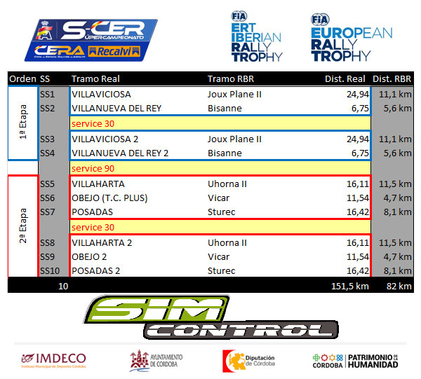 Rally Internacional Sierra Morena 2021 Cordob11