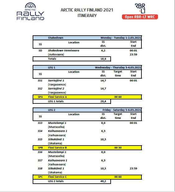 2021 Open RBR-LT WRC Leg110