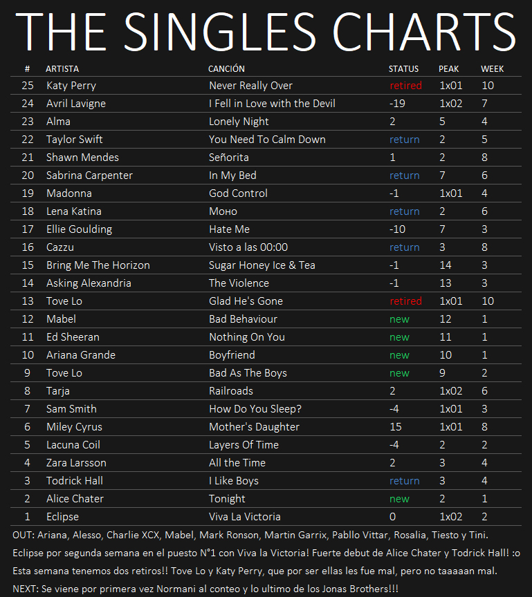 ★ The Singles Charts '19 ★ - Página 9 06-09-10