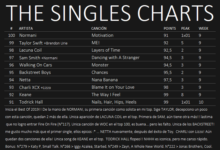 the singles charts: Best Of 2019 ♥  100-9110