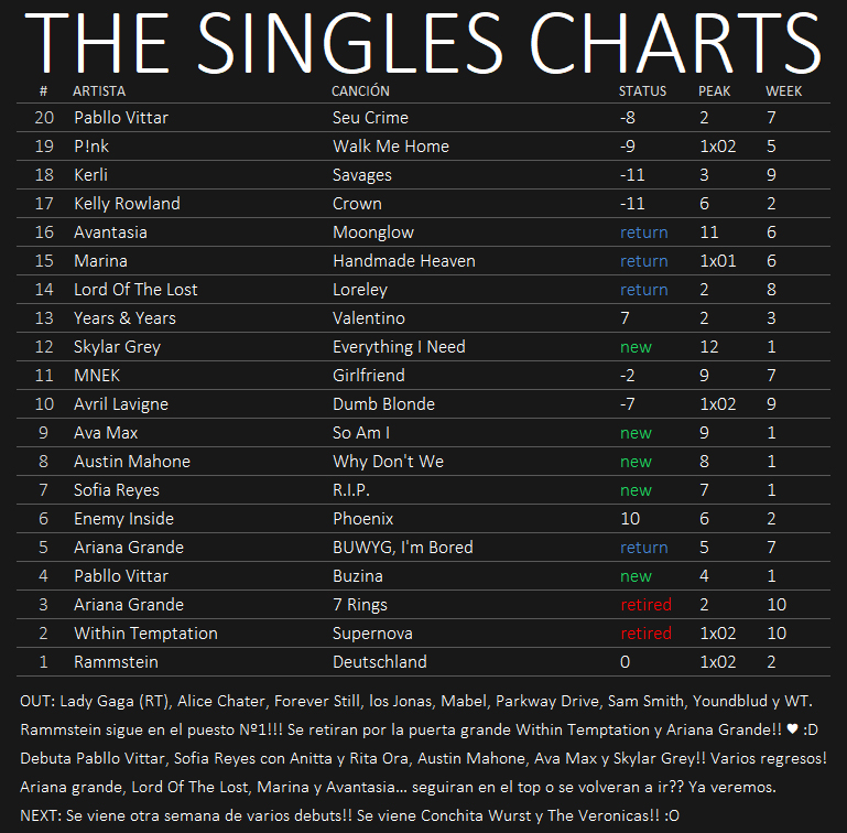 ★ The Singles Charts '19 ★ - Página 5 12-04-10