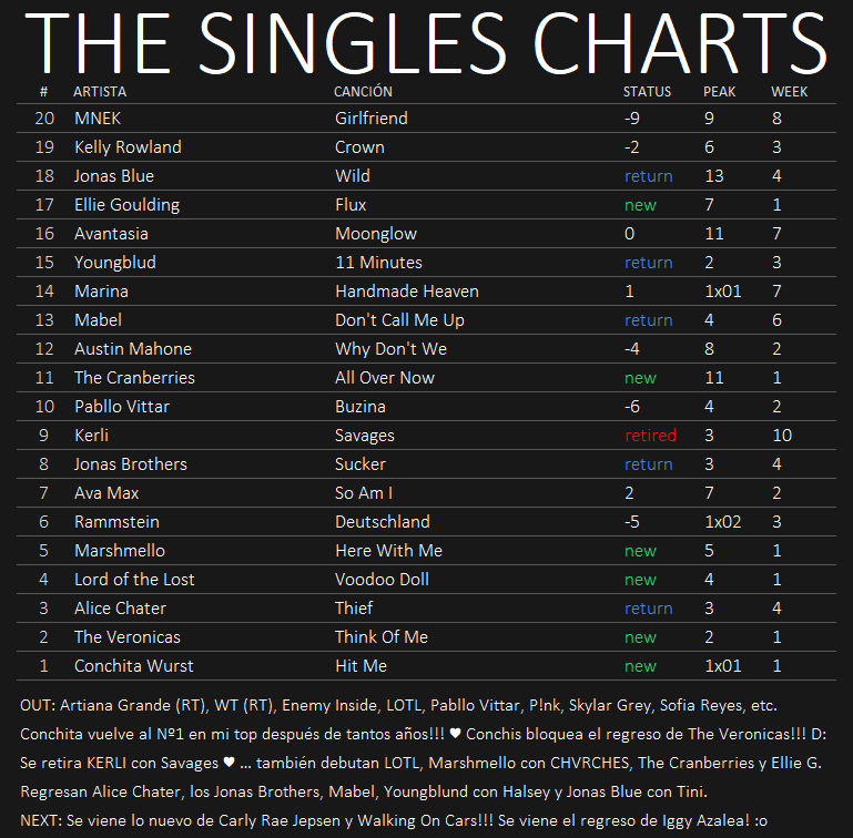 ★ The Singles Charts '19 ★ - Página 5 19-04-10