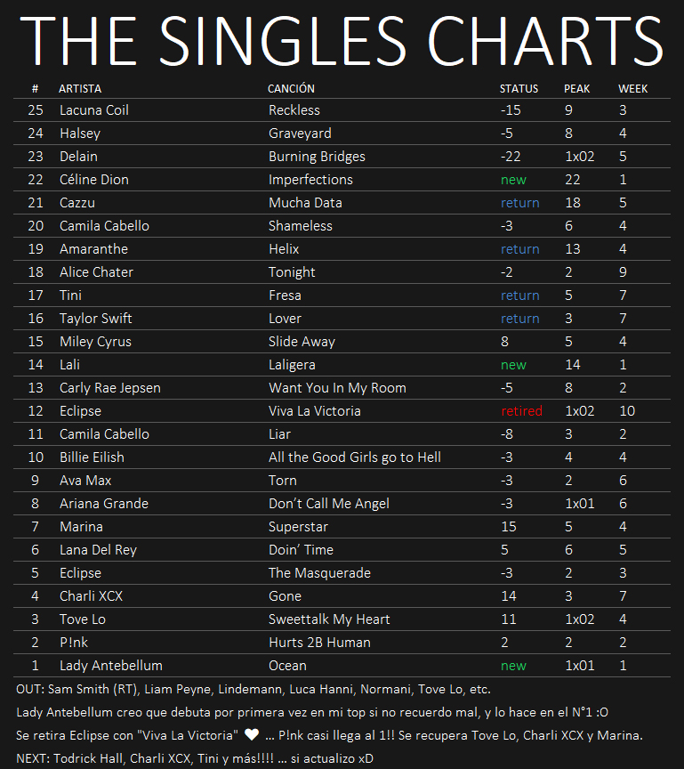 ★ The Singles Charts '19 ★ - Página 10 2-5-2010