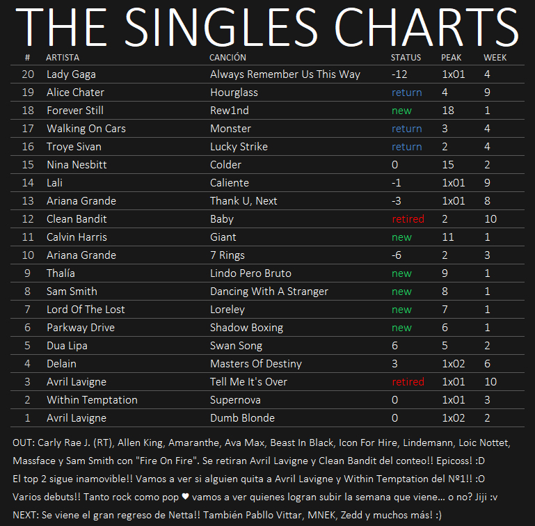★ The Singles Charts '19 ★ - Página 3 22-02-10