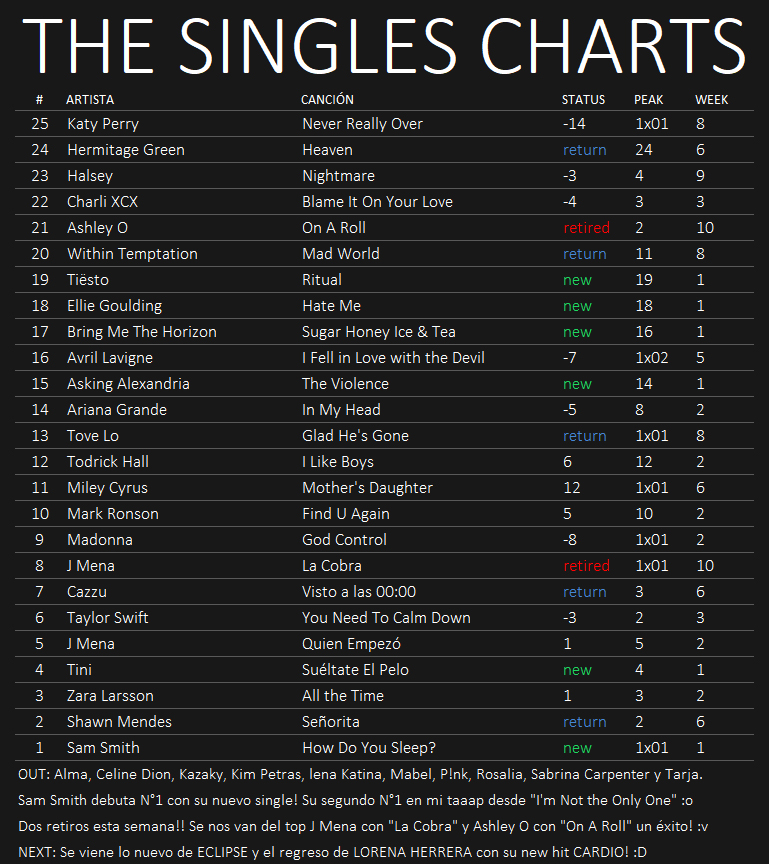 ★ The Singles Charts '19 ★ - Página 9 23-08-10
