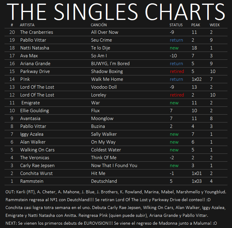 ★ The Singles Charts '19 ★ - Página 5 26-04-10