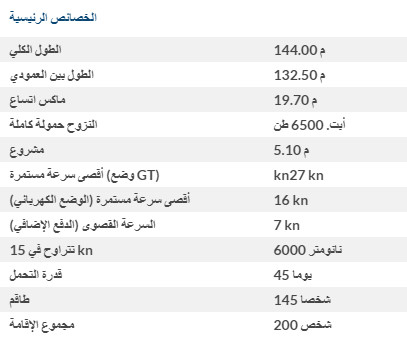 الفرقاطة MEKO-A200 الى مصر  Bandic11