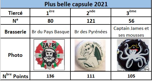 plus belle capsule française 2021 - Page 3 Trio_d10
