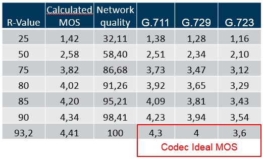 Mean Opinion Score (MOS) Support Mos_co10