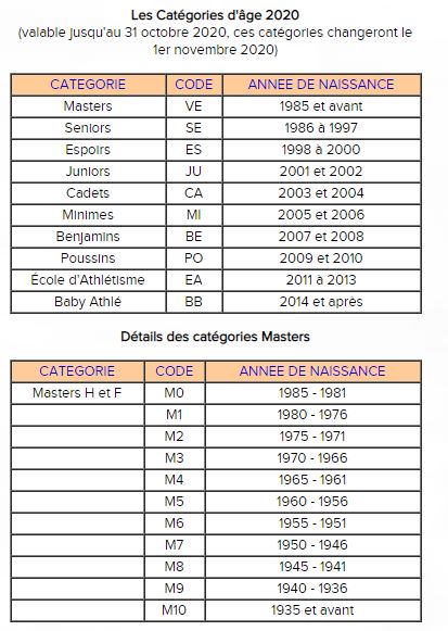 compétition - Les catégories d'âge en compétition 2020 Catzog10