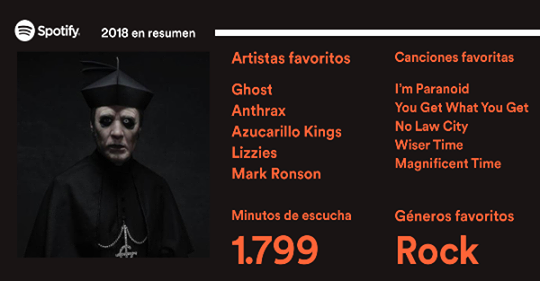 receiptify spotify safe receiptify spotify safe